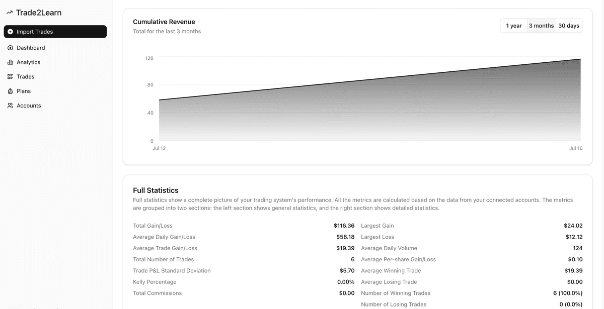 Trade Analytics View